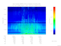 MARSIS AIS plot