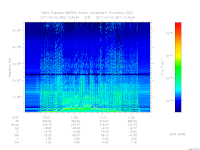 MARSIS AIS plot