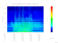 MARSIS AIS plot