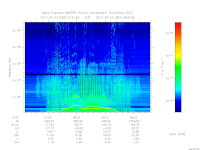 MARSIS AIS plot