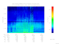 MARSIS AIS plot