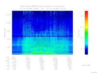 MARSIS AIS plot