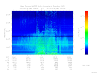 MARSIS AIS plot