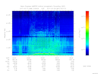 MARSIS AIS plot