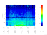 MARSIS AIS plot