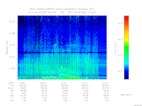 MARSIS AIS plot