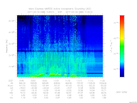 MARSIS AIS plot