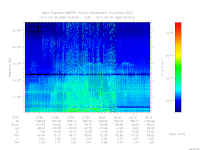 MARSIS AIS plot