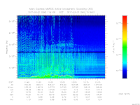 MARSIS AIS plot