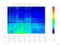 MARSIS AIS plot