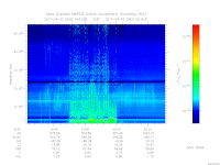 MARSIS AIS plot