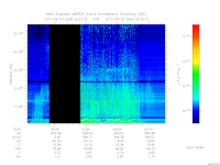MARSIS AIS plot