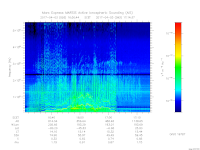 MARSIS AIS plot