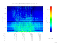 MARSIS AIS plot