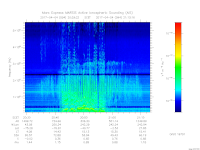 MARSIS AIS plot