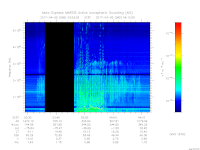 MARSIS AIS plot