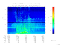 MARSIS AIS plot