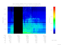 MARSIS AIS plot