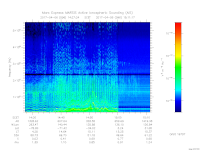 MARSIS AIS plot