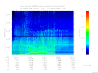 MARSIS AIS plot