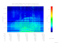 MARSIS AIS plot