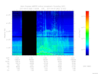 MARSIS AIS plot