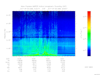 MARSIS AIS plot