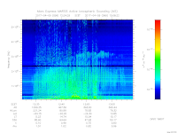 MARSIS AIS plot