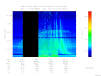 MARSIS AIS plot