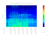 MARSIS AIS plot