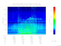 MARSIS AIS plot