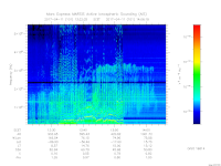 MARSIS AIS plot