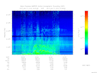 MARSIS AIS plot