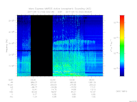 MARSIS AIS plot
