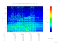 MARSIS AIS plot