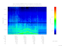 MARSIS AIS plot