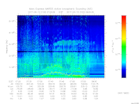 MARSIS AIS plot