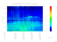 MARSIS AIS plot
