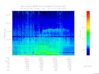 MARSIS AIS plot