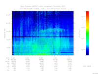 MARSIS AIS plot