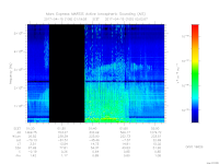 MARSIS AIS plot