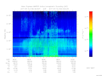 MARSIS AIS plot