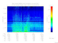 MARSIS AIS plot