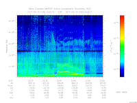 MARSIS AIS plot