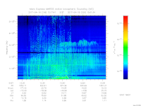 MARSIS AIS plot