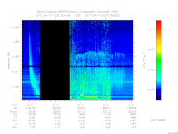 MARSIS AIS plot