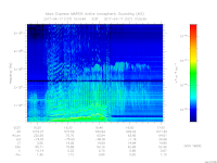 MARSIS AIS plot