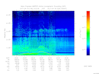 MARSIS AIS plot