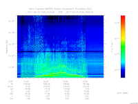 MARSIS AIS plot