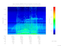 MARSIS AIS plot